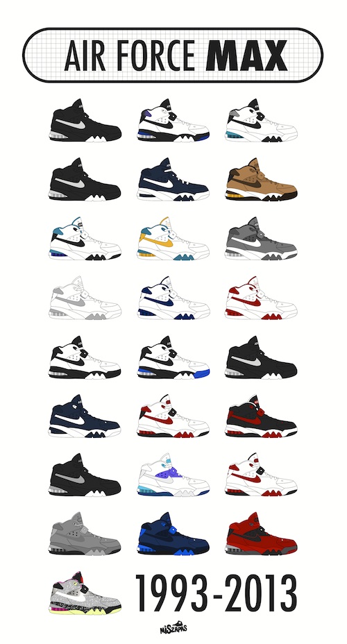The Nike Air Force Max history poster | Mis Zapas
